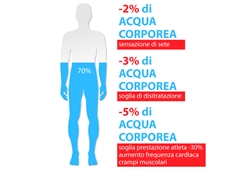 IDRATAZIONE CORRETTA DELLO SPORTIVO - Photo gallery - 2 